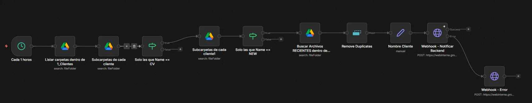 Detector de nuevos CVs en carpeta NEW