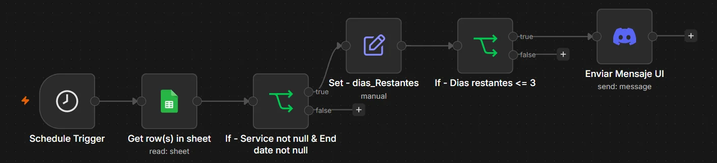 Bot de finanzas con Discord