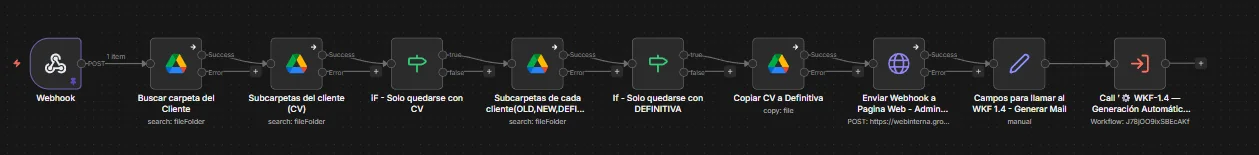 Mover CV a carpeta DEFINITIVA