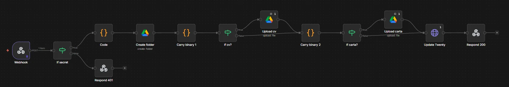 Workflow de n8n para la subida de documentos de leads de Growork